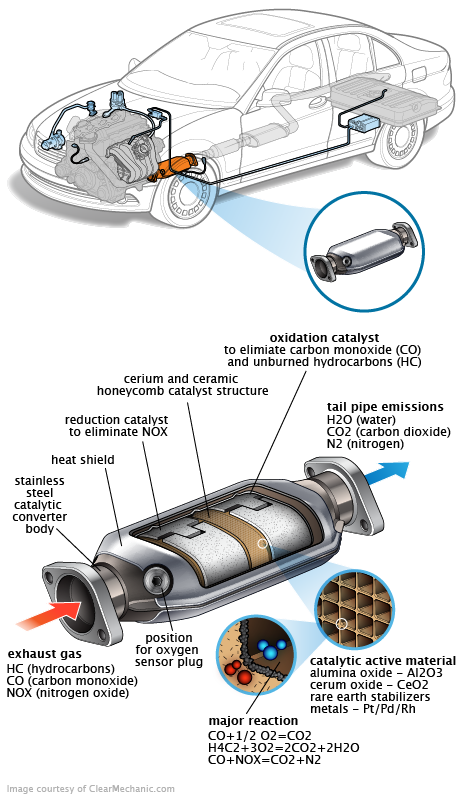 See B2767 repair manual