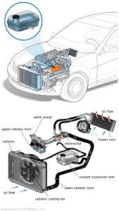 See B2767 repair manual